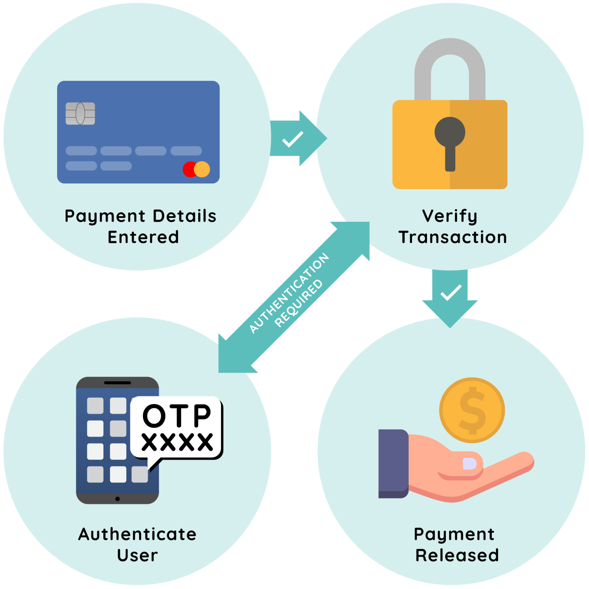 Hompay - Secure Payment Gateway by Homhero